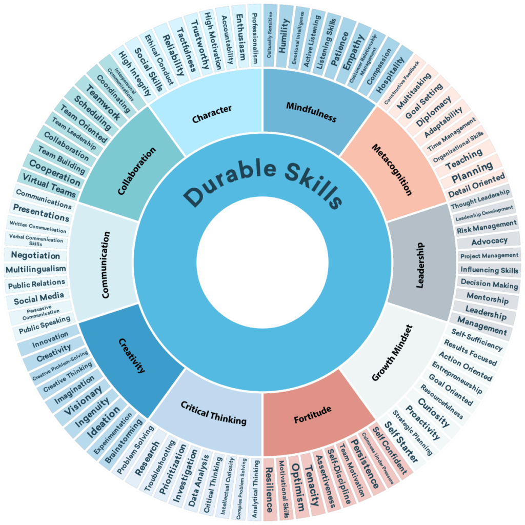 home-durable-skills-advantage